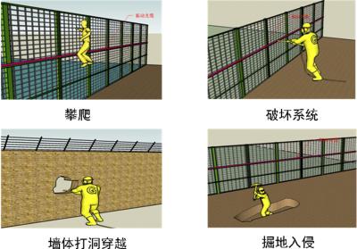 宝清县周界防范报警系统四号