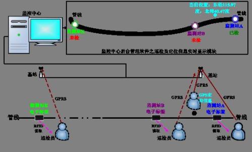 宝清县巡更系统八号