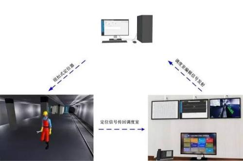 宝清县人员定位系统三号
